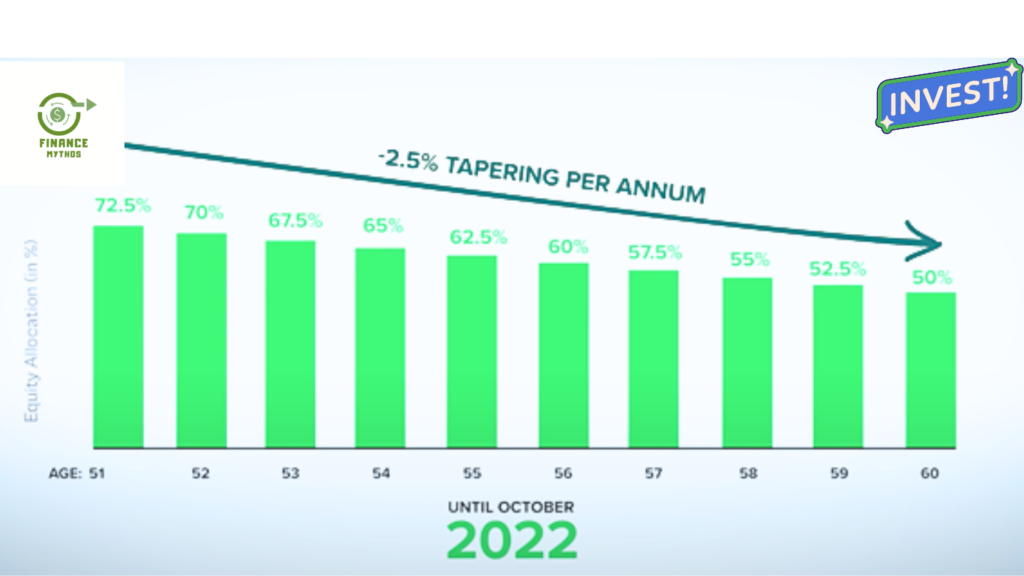 New NPS tapering