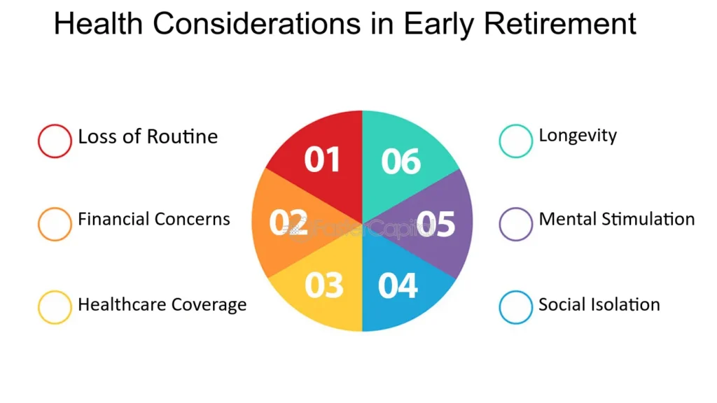 Early Retirement, The Impact of Early Retirement on Health, cognitive health during retirement