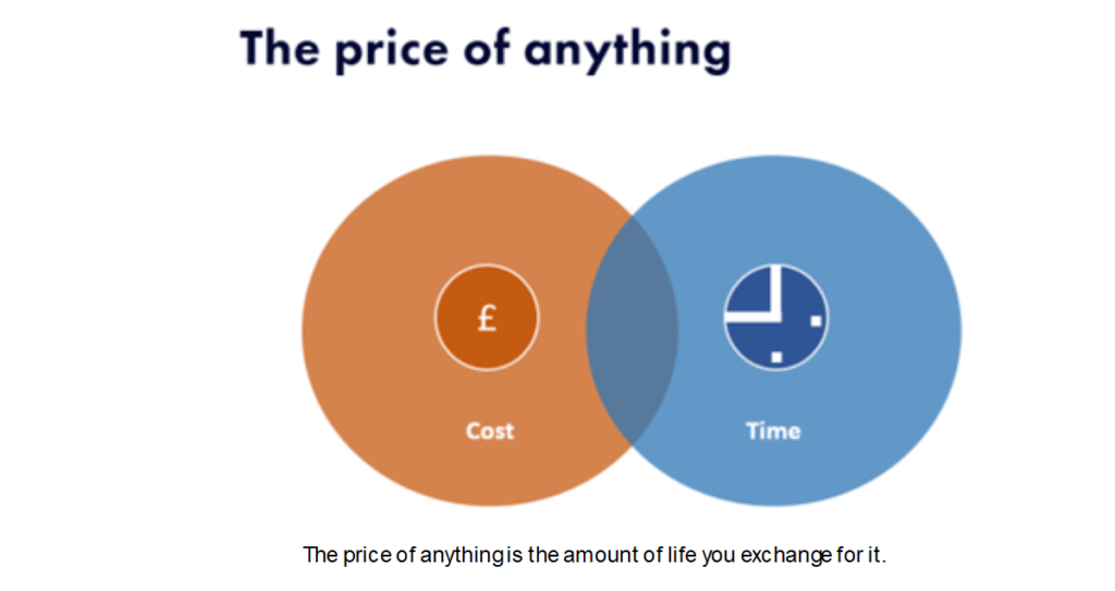 Pricing , Pricing is a Perception, Psychology Behind Consumer Choices, Value-based pricing, Decoy effect