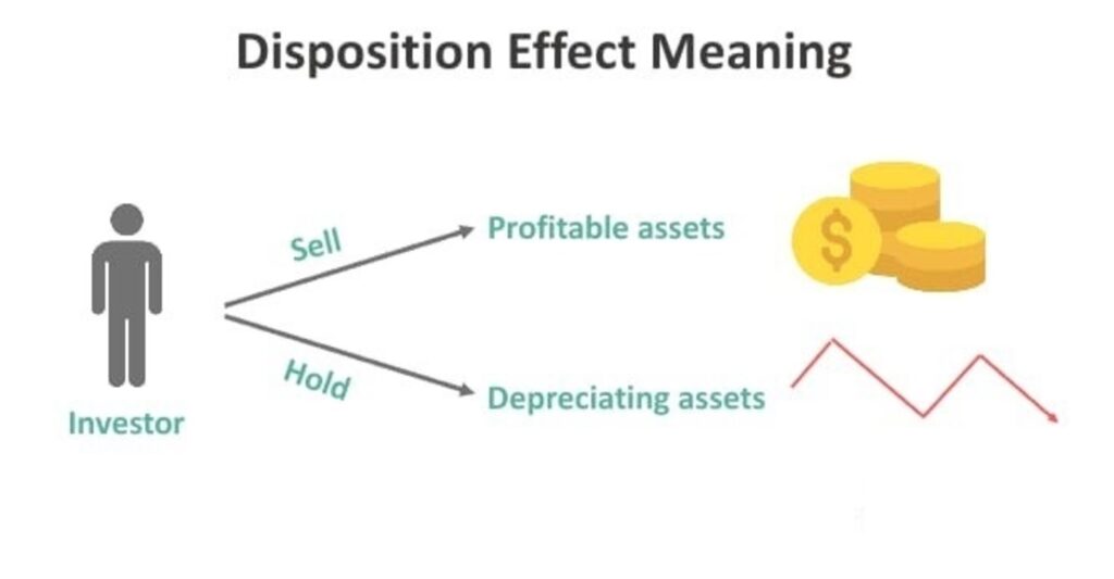 Disposition Effect