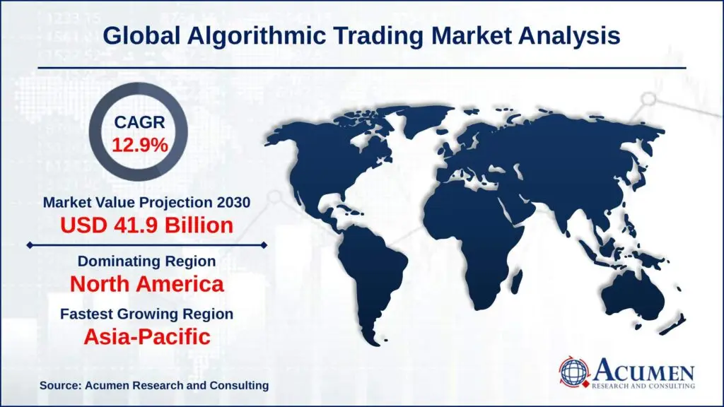 Algorithmic Trading, Algo Trading