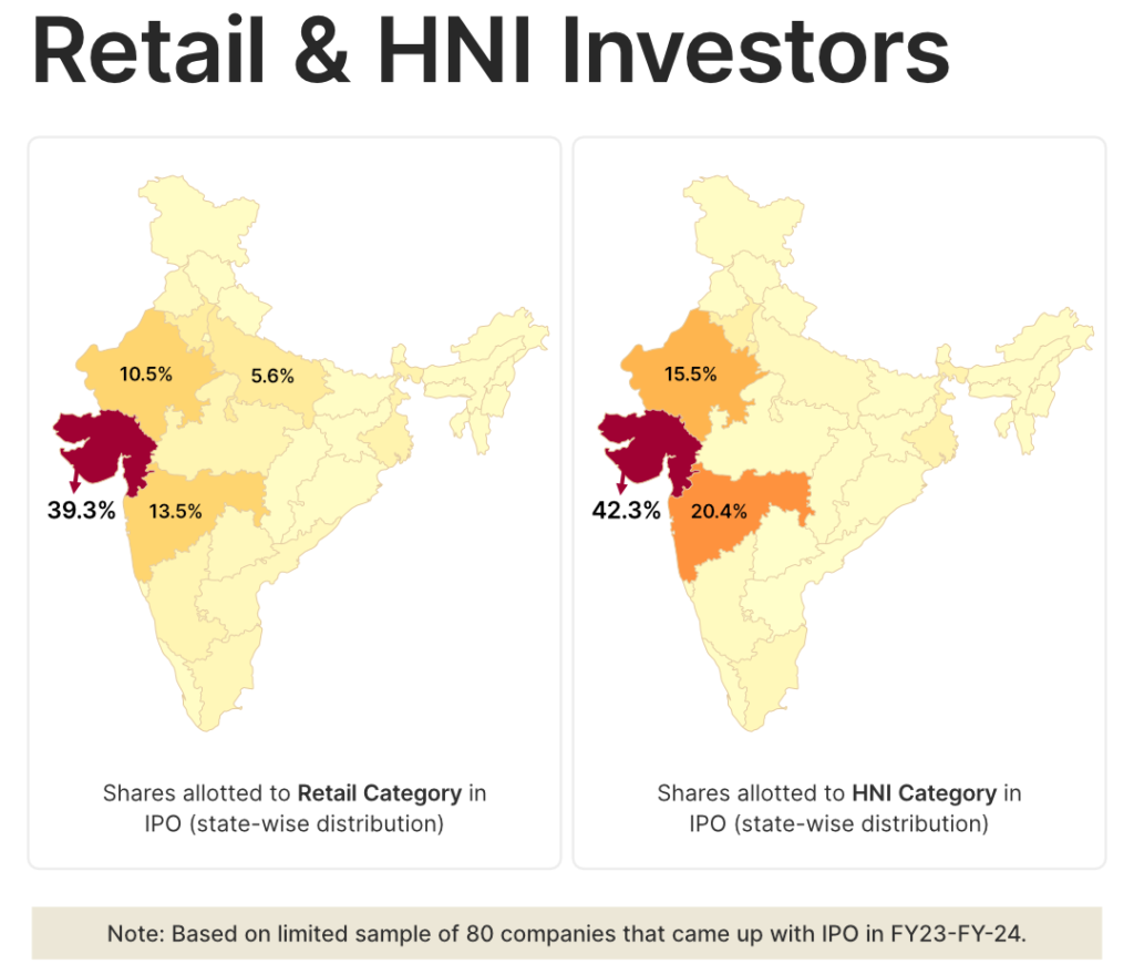 Retail Investors in Indian IPOs