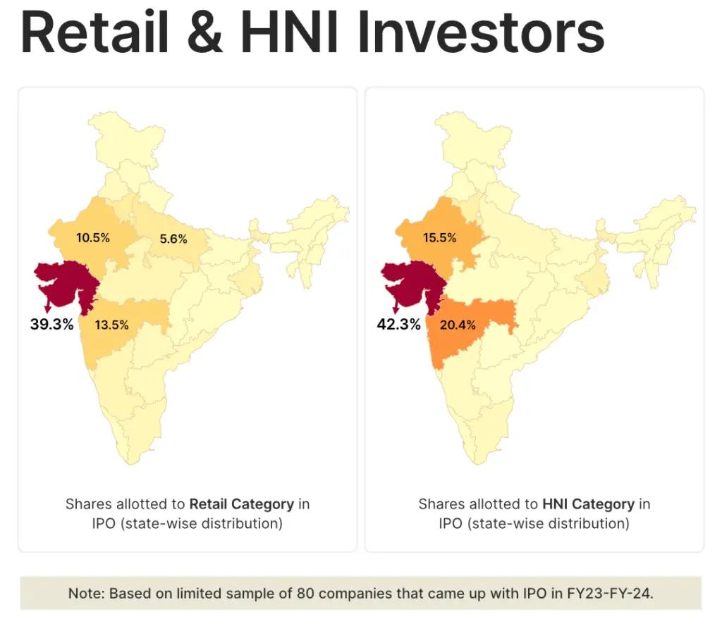 Retail Investors in Indian IPOs