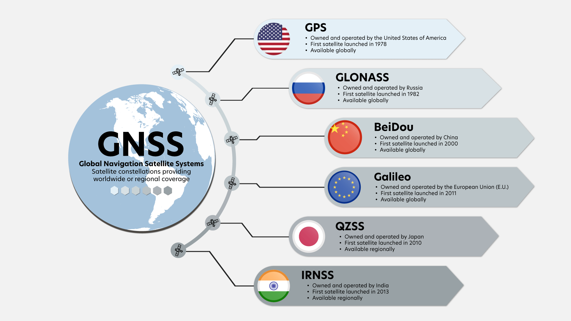 GNSS-based toll collection, Data privacy in toll collection