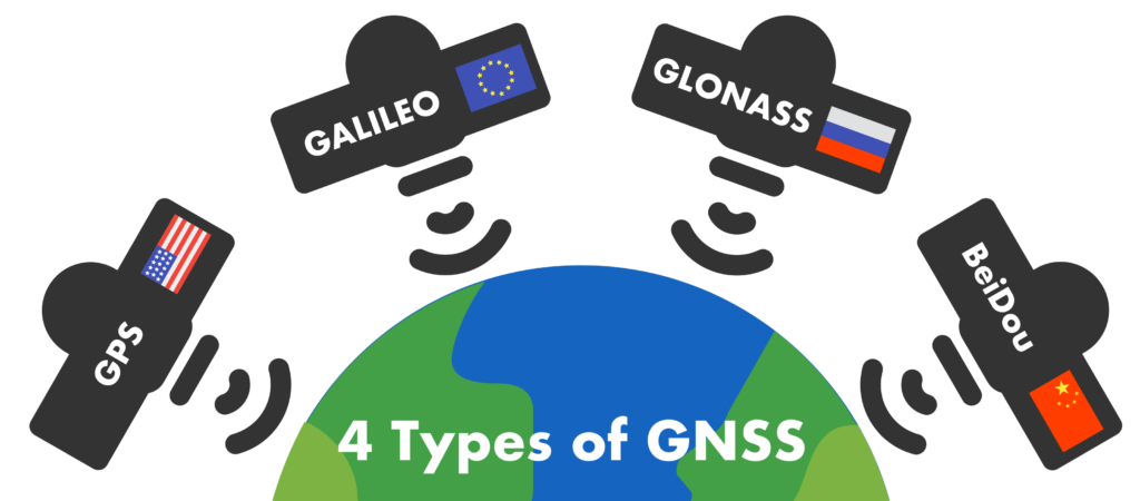 GNSS Technology