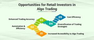 Retail Algo Trading