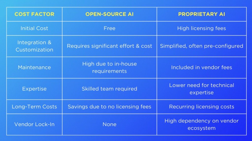 proprietary vs. open-source software costs, Digital Sovereignty
